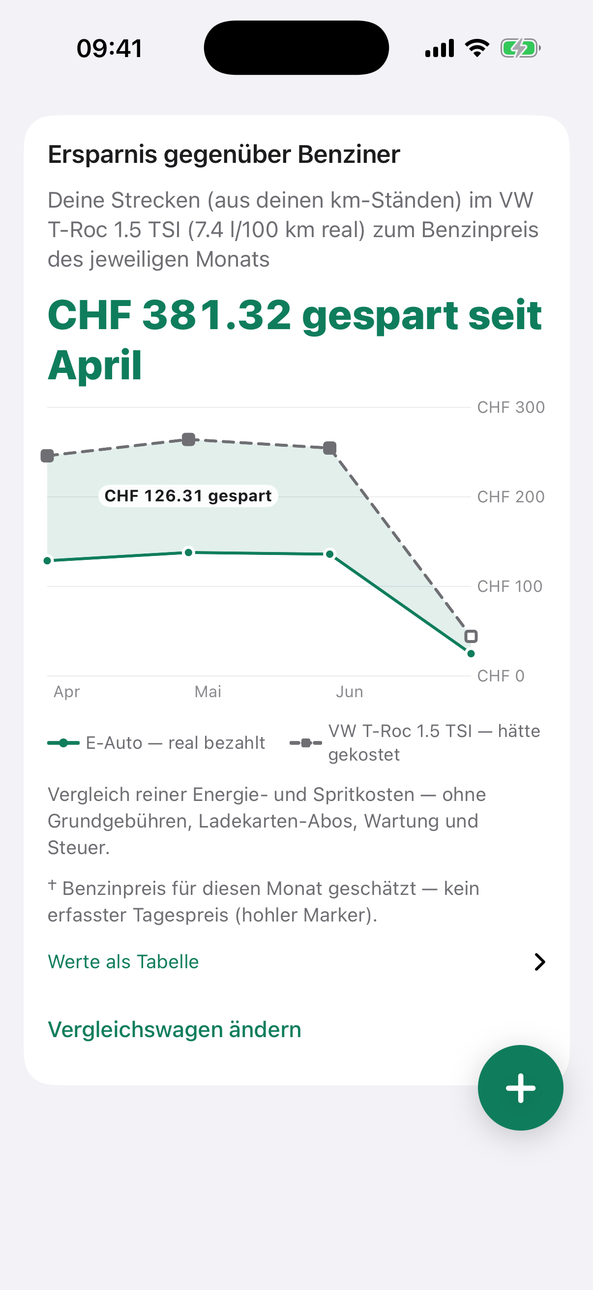 Ladero-Screenshot: Ersparnisrechnung Elektroauto gegenüber Benziner, Vergleich der Kosten pro 100 Kilometer